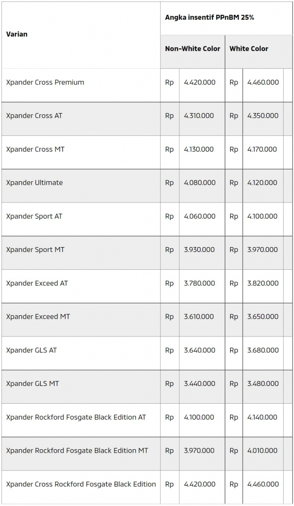ppnbm 25% promo september 2021